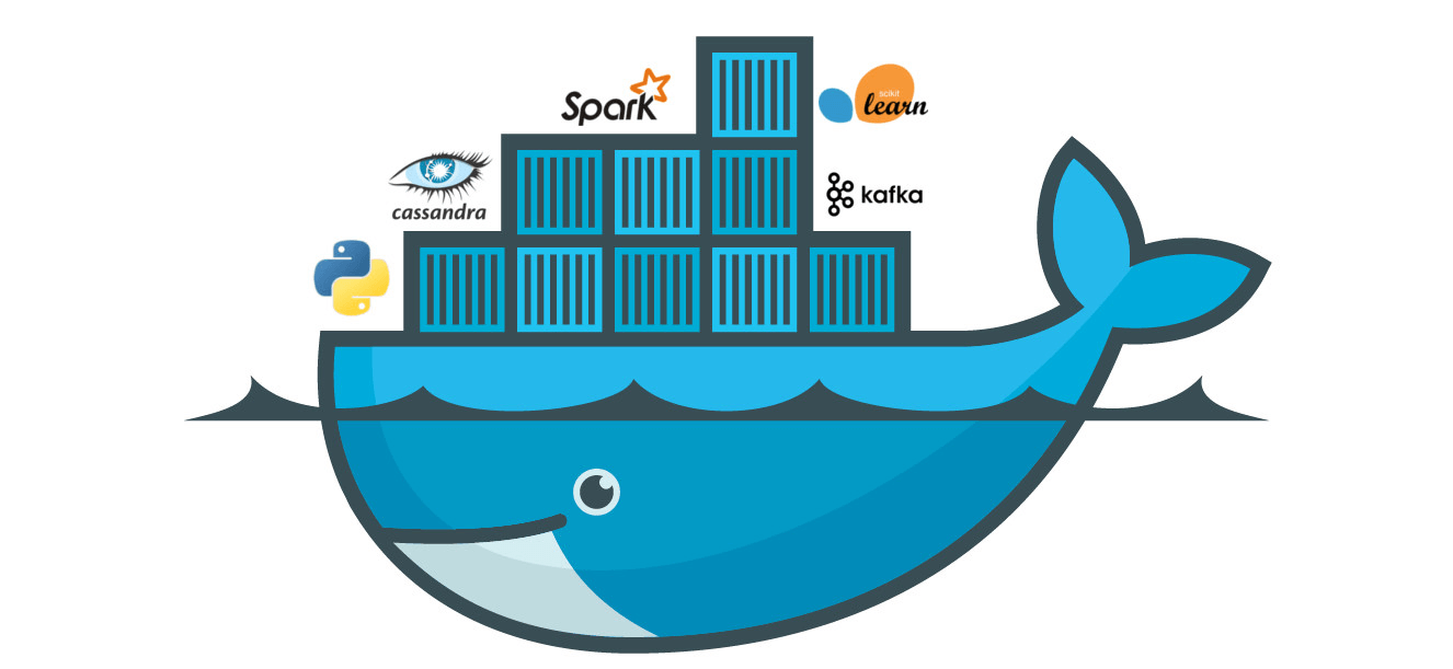 Running Ghost inside docker behind nginx cover image